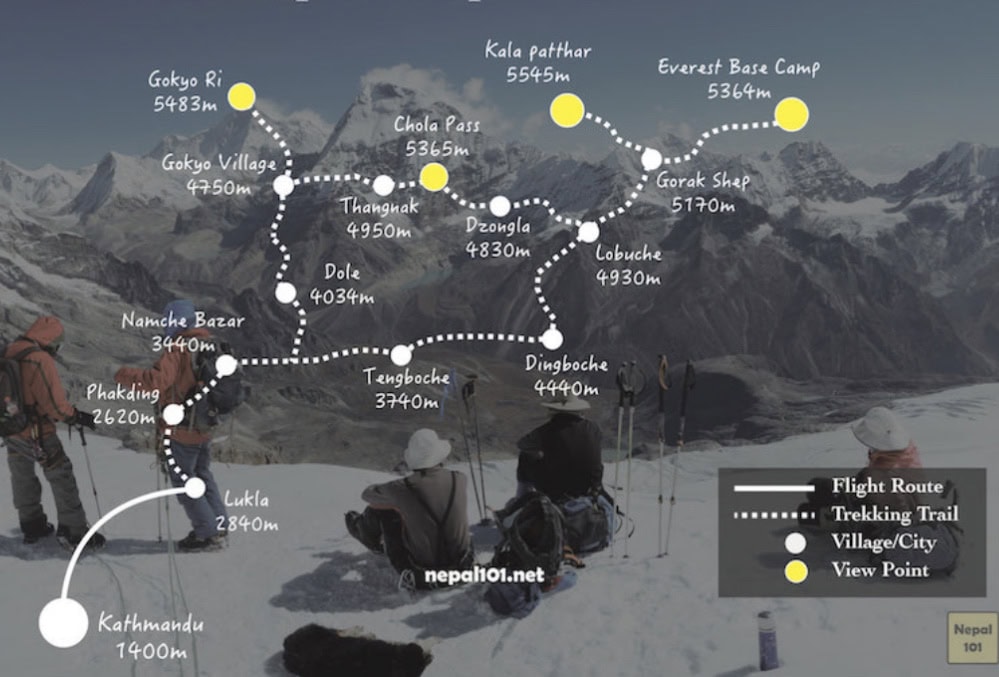 Gokyo lakes and EBC trek itinerary